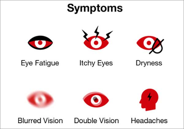 symptoms of computer vision syndrome